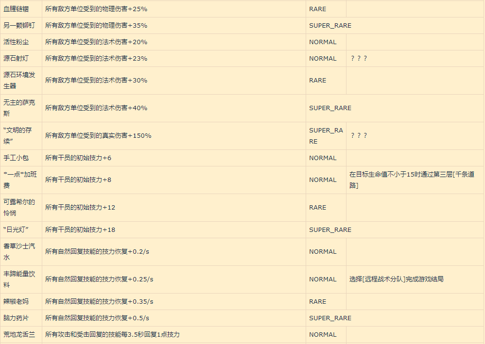 明日方舟新增收藏品怎么获得-集成战略收藏品获取方法汇总