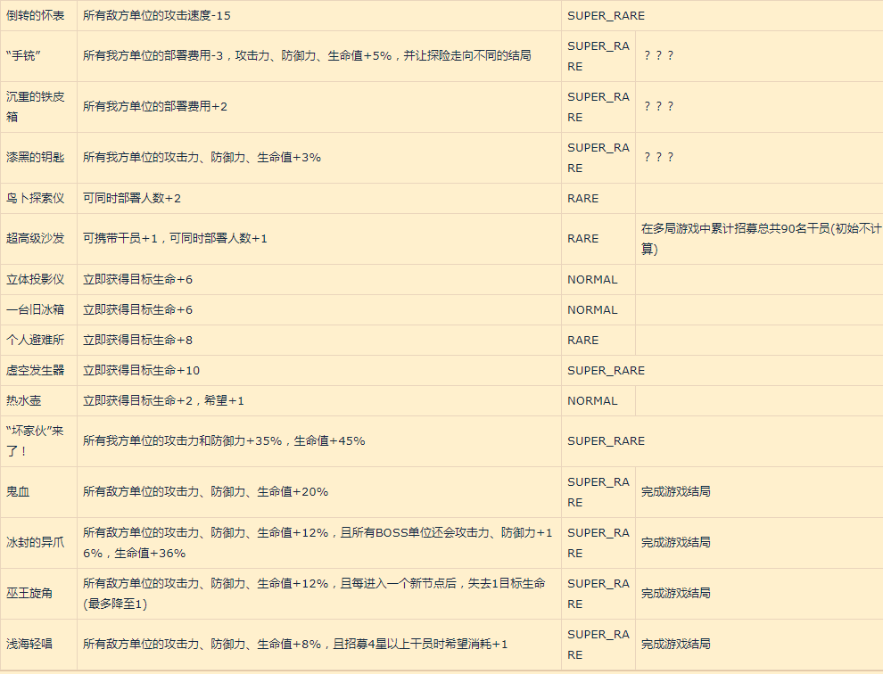 明日方舟新增收藏品怎么获得-集成战略收藏品获取方法汇总