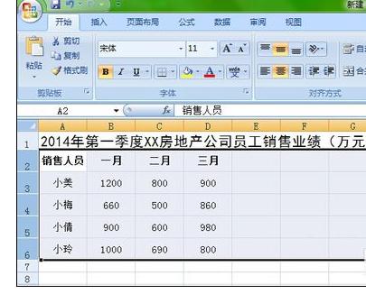 如何制作业绩表格