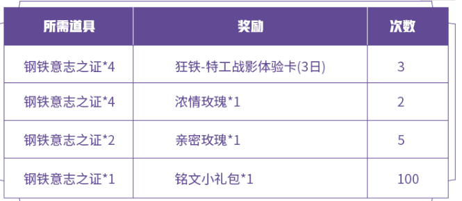 王者荣耀狂铁特工战影获取攻略-狂铁特工战影皮肤怎么获取