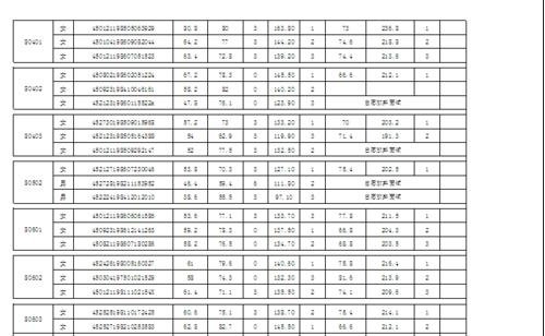 excel首行固定打印每行显示