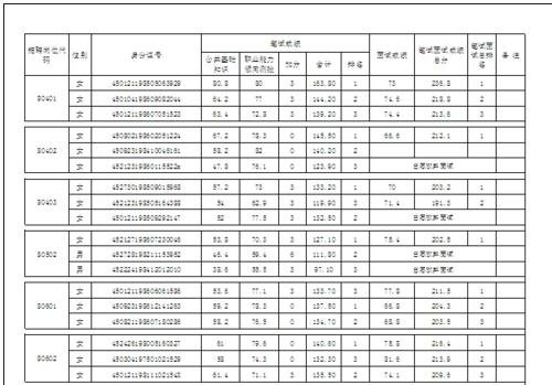 excel首行固定打印每行显示