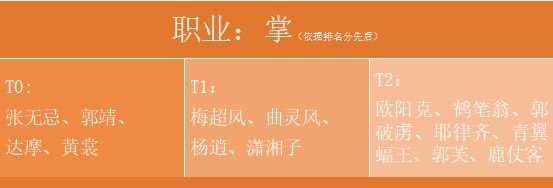 新射雕群侠传之铁血丹心攻略大全-侠客推荐、资源获取及玩法攻略汇总