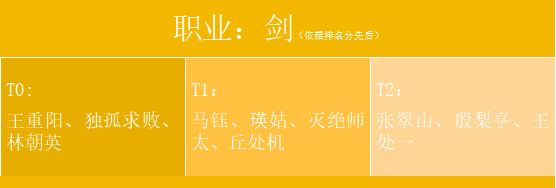 新射雕群侠传之铁血丹心攻略大全-侠客推荐、资源获取及玩法攻略汇总