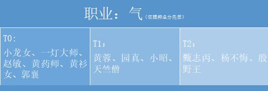 新射雕群侠传之铁血丹心攻略大全-侠客推荐、资源获取及玩法攻略汇总