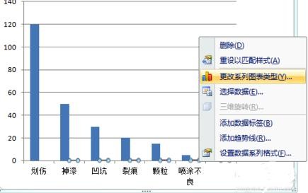 如何用excel生成柏拉图