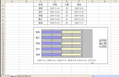 excel2003甘特图制作教程