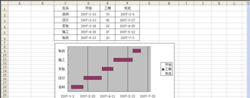 excel2003甘特图制作教程