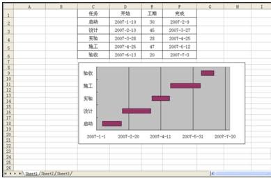 excel2003甘特图制作教程