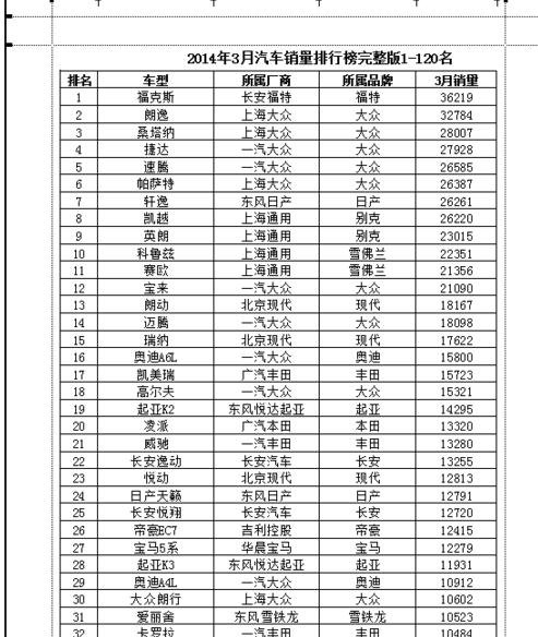 excel2007设置打印区域怎么设置