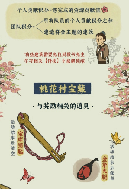 江南百景图探秘桃花村怎么玩-限时活动探秘桃花村详细攻略