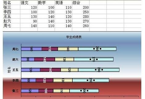 excel2003怎么绘制表格