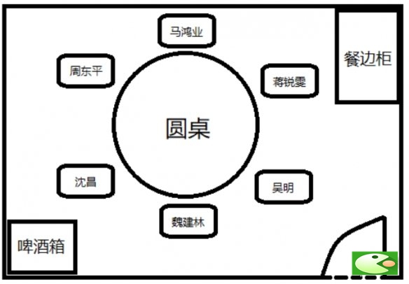 犯罪大师迷局之宴凶手是谁-8月29日突发案件迷局之宴凶手分析