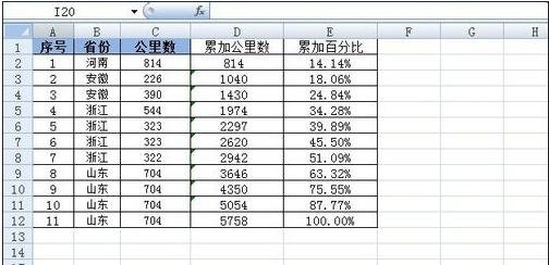 在excel2003中使用函数计算百分比的具体方法是