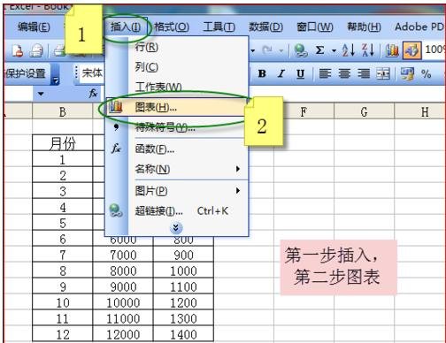 如何用excel做两个y轴的图表