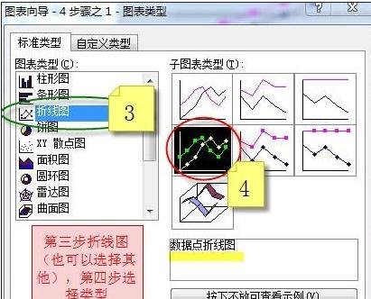 如何用excel做两个y轴的图表