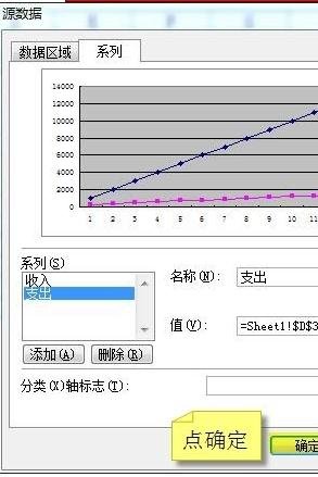 如何用excel做两个y轴的图表