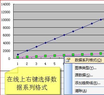 如何用excel做两个y轴的图表