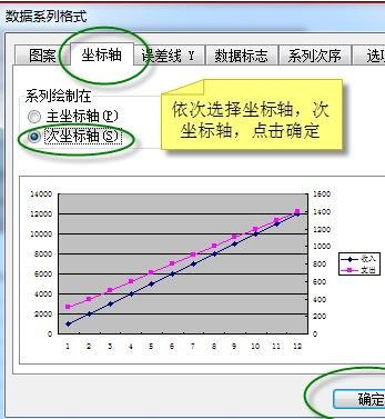 如何用excel做两个y轴的图表