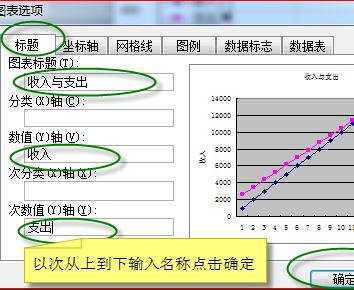 如何用excel做两个y轴的图表