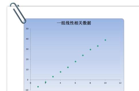 如何用excel求相关系数