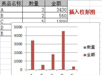 excel如何做次坐标轴