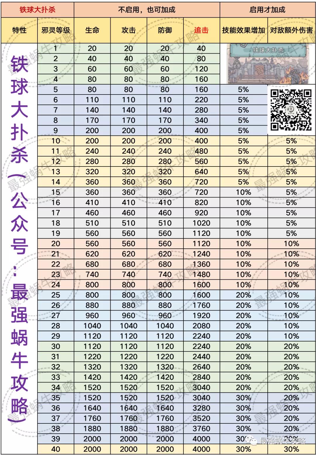 最强蜗牛魔灵攻略汇总-四国魔灵玩法指南