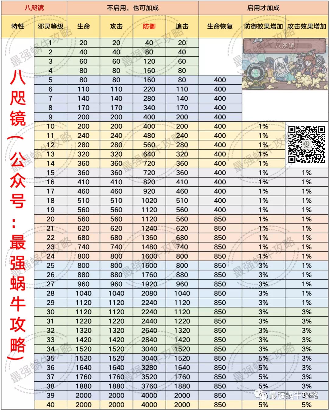 最强蜗牛魔灵攻略汇总-四国魔灵玩法指南