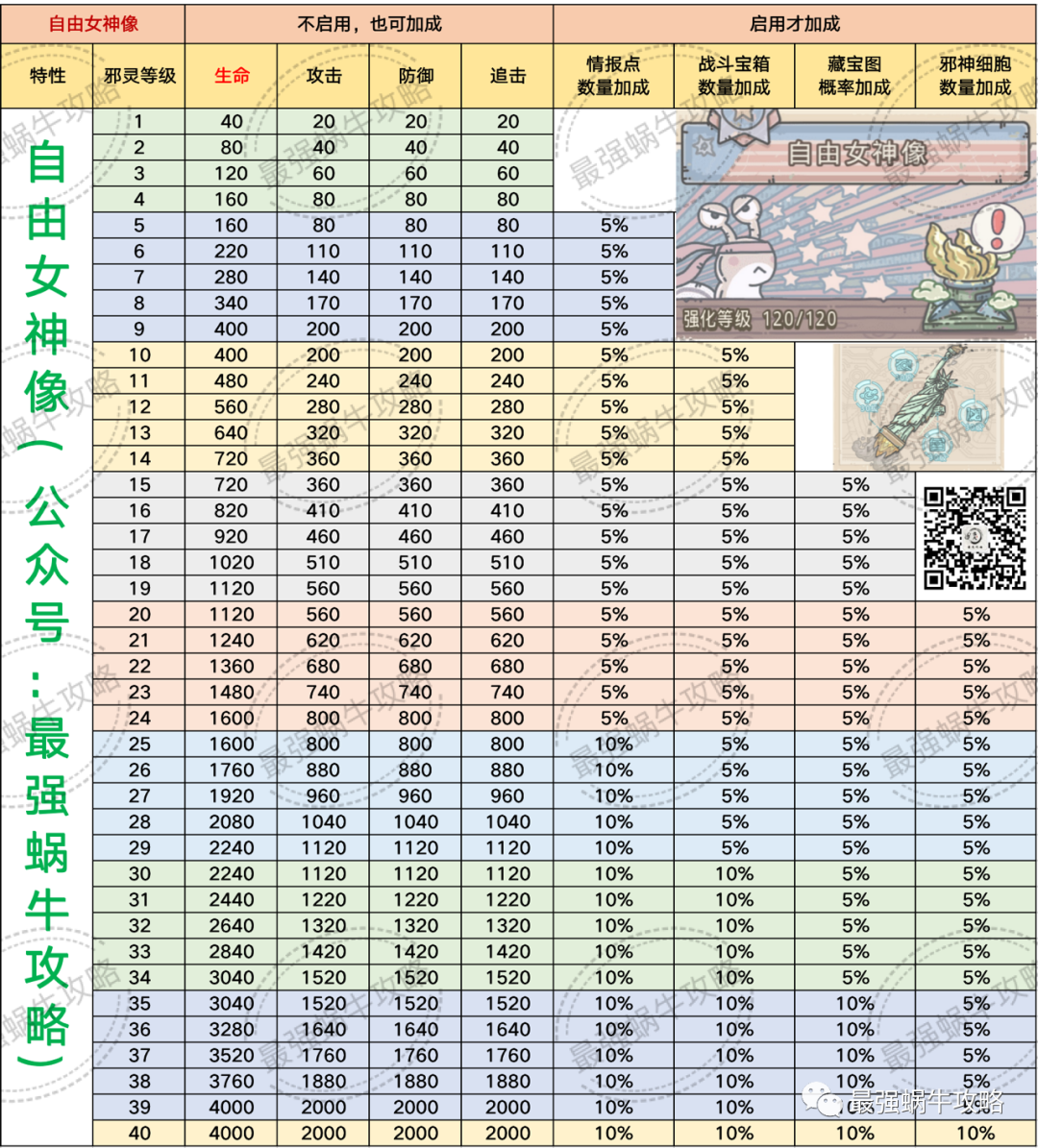 最强蜗牛魔灵攻略汇总-四国魔灵玩法指南