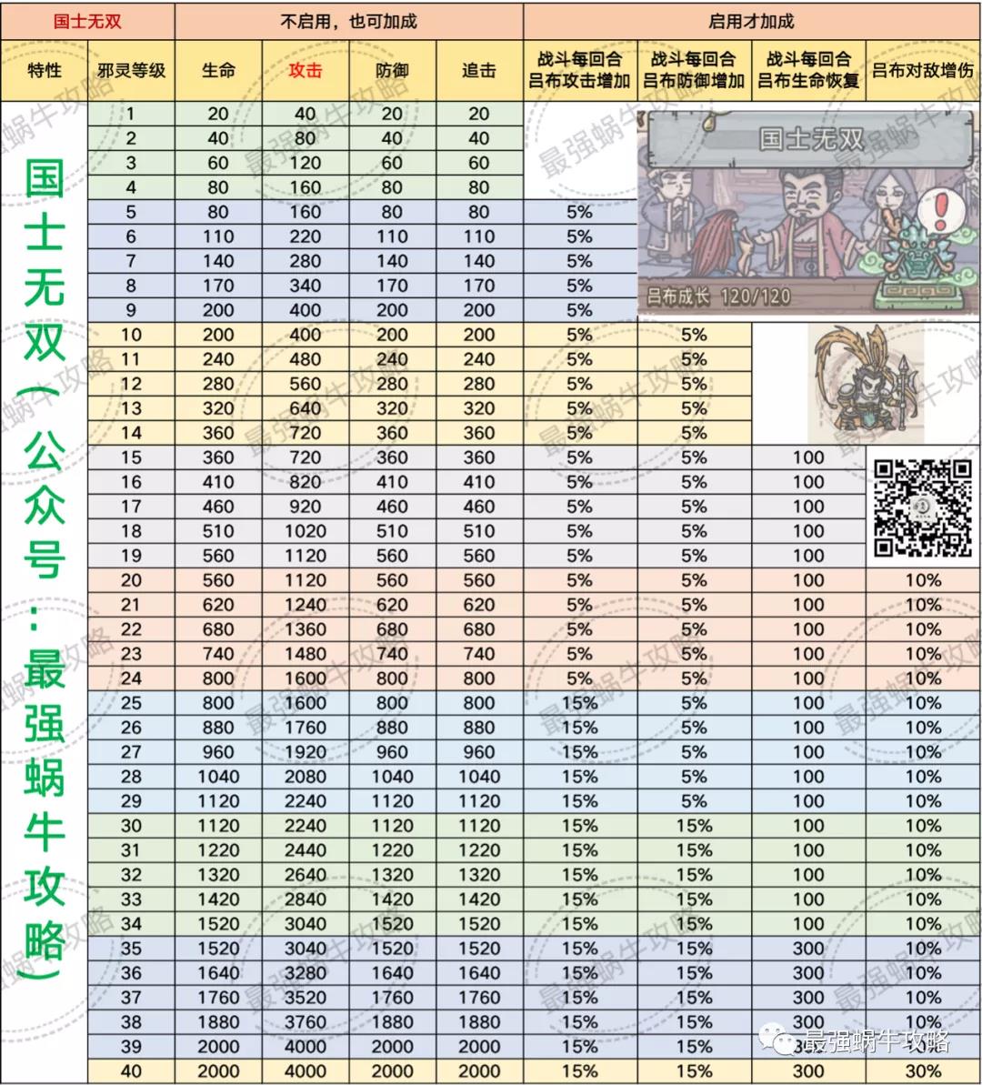 最强蜗牛魔灵攻略汇总-四国魔灵玩法指南