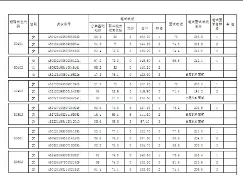 excel打印首行不变怎么设置