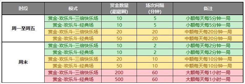 多多自走棋赏金赛怎么玩-赏金赛玩法指南