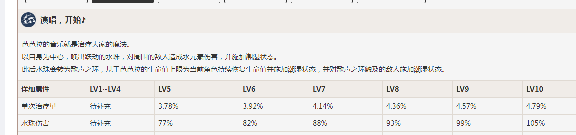 原神芭芭拉值得培养吗-芭芭拉强度评测