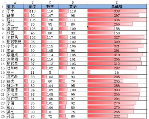 excel如何利用条件格式的数据条