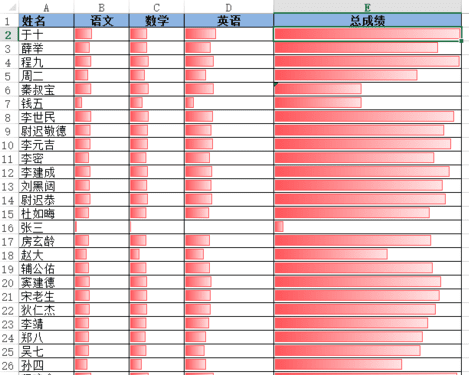 excel如何利用条件格式的数据条