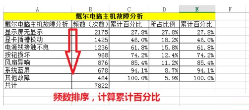 用excel制作柏拉图的方法步骤