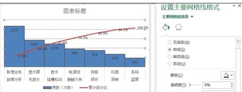 用excel制作柏拉图的方法步骤