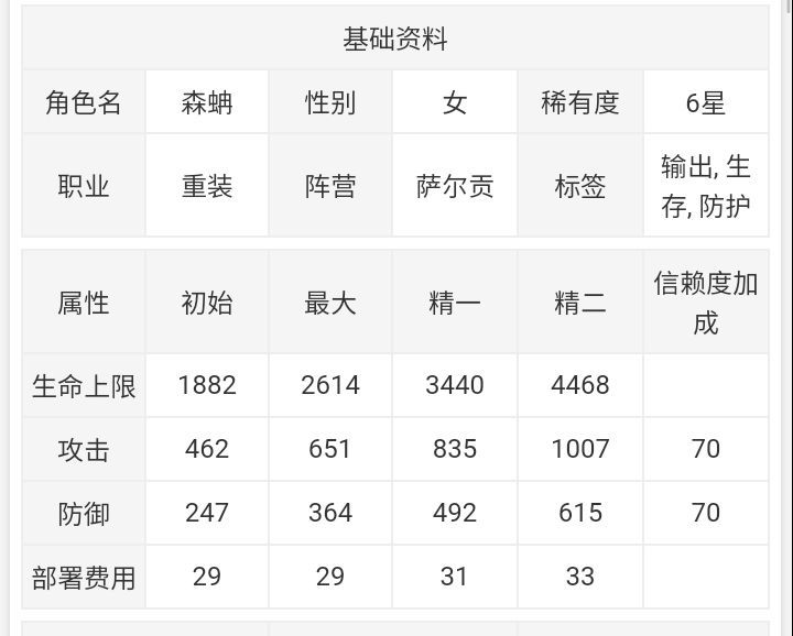 明日方舟森蚺强度评测-森蚺强不强