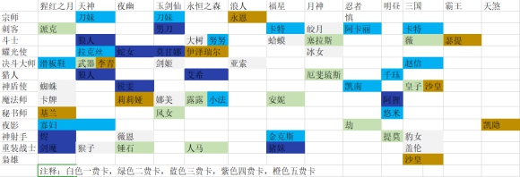 云顶之弈S4羁绊一图流-S4全职业羁绊全览图