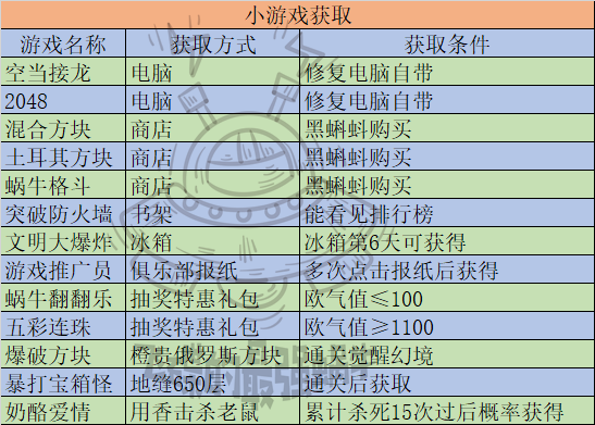 最强蜗牛小游戏获得方法汇总-小游戏解锁条件大全