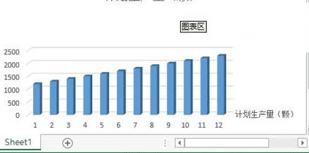 excel2013怎么做柱状图