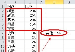 excel如何制作复合饼图