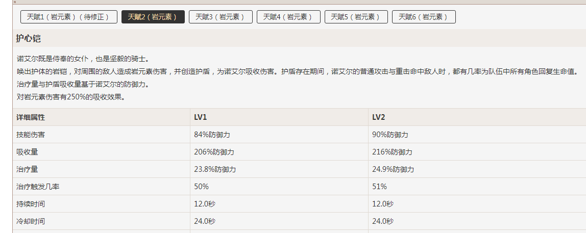 原神女仆诺艾尔好用吗-诺艾尔培养建议指南