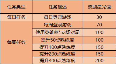 王者荣耀9月云端梦境活动内容介绍-英雄专属梦境玩法详解