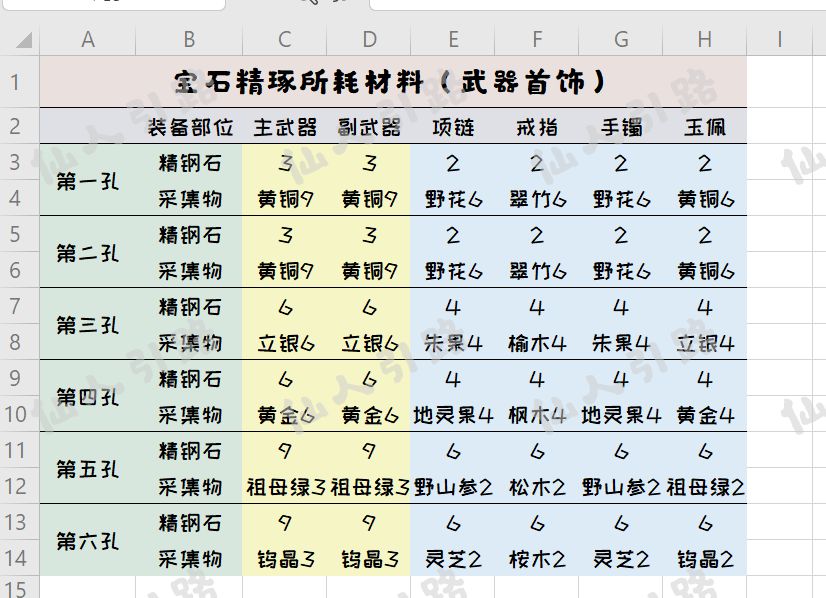 一梦江湖宝石精啄攻略-所需材料及精啄技巧分享