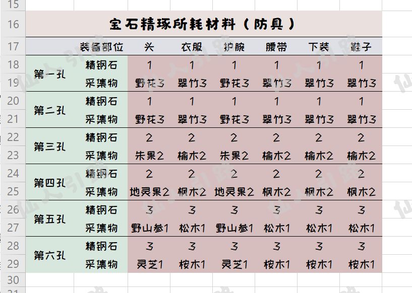 一梦江湖宝石精啄攻略-所需材料及精啄技巧分享