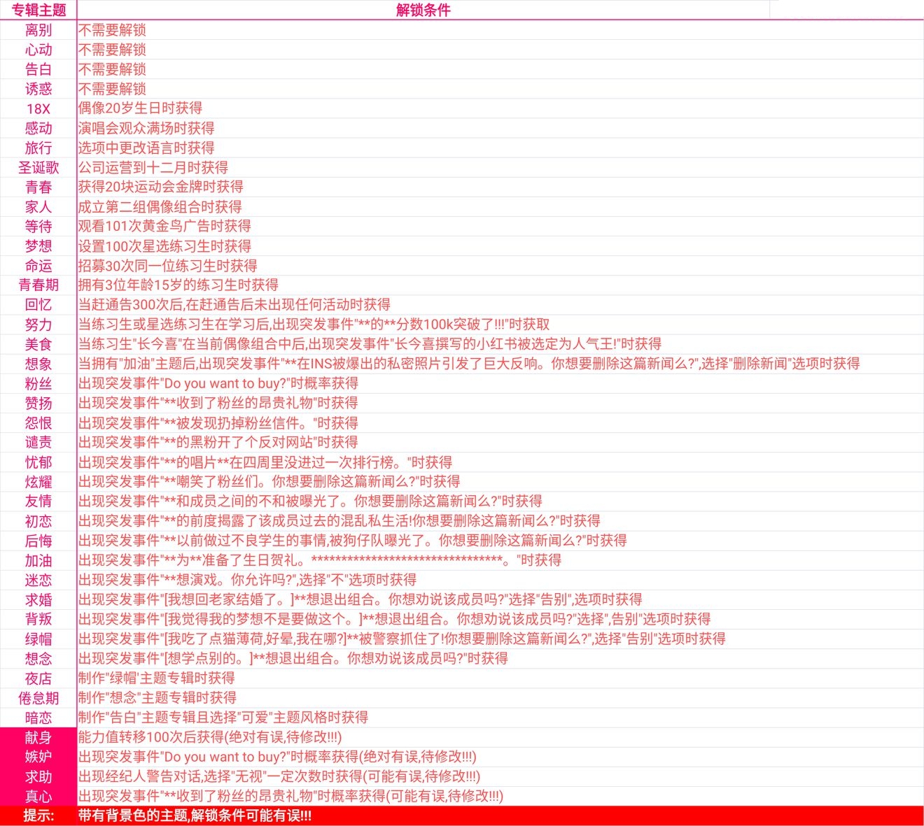 星光创造营专辑主题解锁条件一览-全专辑主题解锁指南