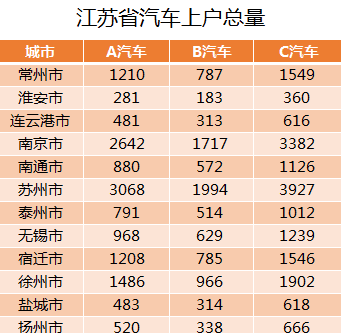 excel 二维表转换为一维表