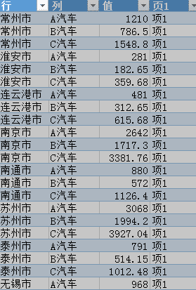 excel 二维表转换为一维表