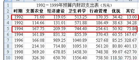 excel2010制作混合图表